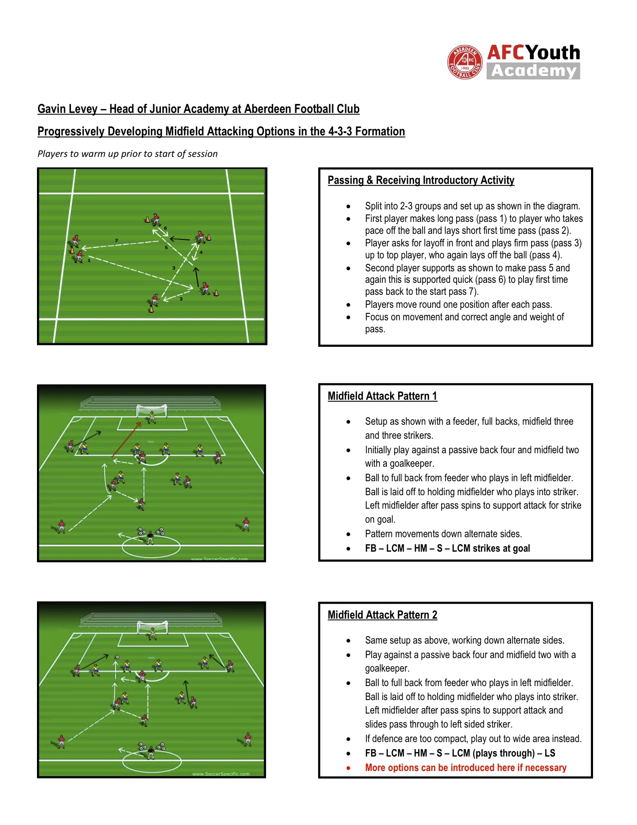 Youth football coaching sessions pdf